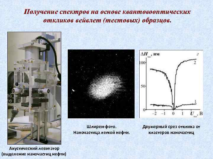 Получение спектров на основе квантовооптических откликов вейвлет (тестовых) образцов. Шлирен-фото. Наночастица легкой нефти. Акустический