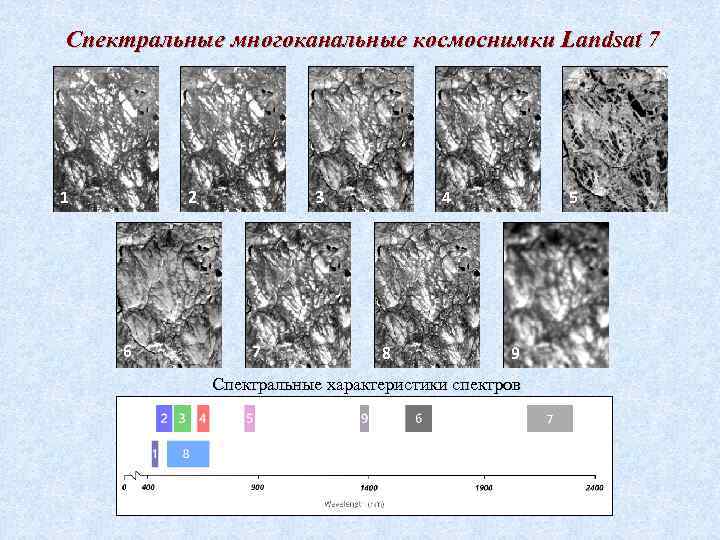 Спектральные многоканальные космоснимки Landsat 7 1 2 6 3 7 4 8 5 9