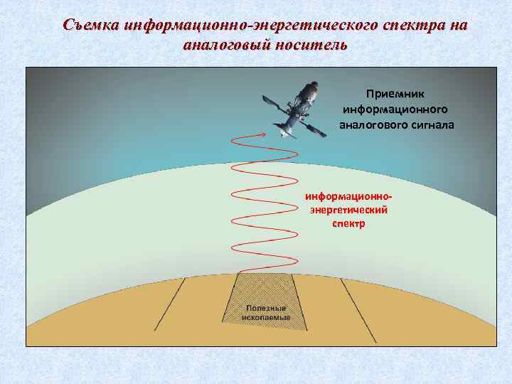 Съемка информационно-энергетического спектра на аналоговый носитель Приемник информационного аналогового сигнала информационноэнергетический спектр 