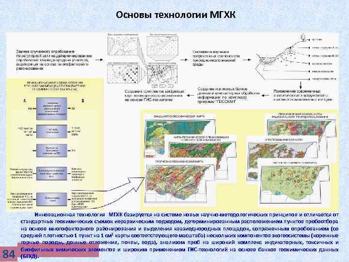 Основы технологии МГХК 84 Инновационная технология МГХК базируется на системе новых научно-методологических принципов и