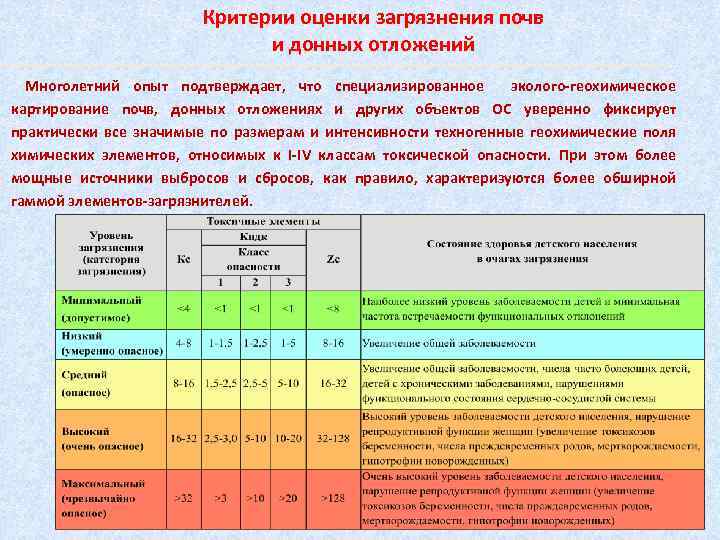 Критерии оценки загрязнения почв и донных отложений Многолетний опыт подтверждает, что специализированное эколого-геохимическое картирование