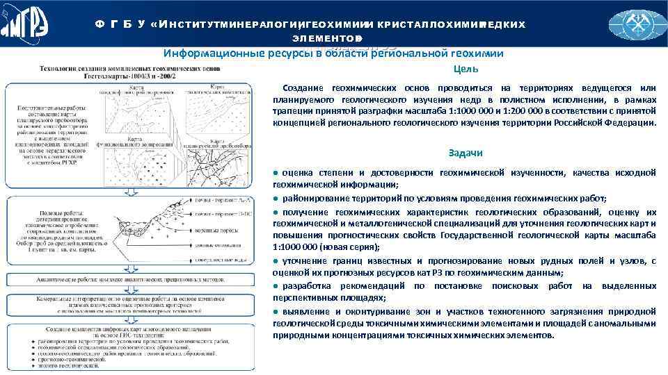 Российский государственный Й С К И Й Й О Р НГ ОГ Е О