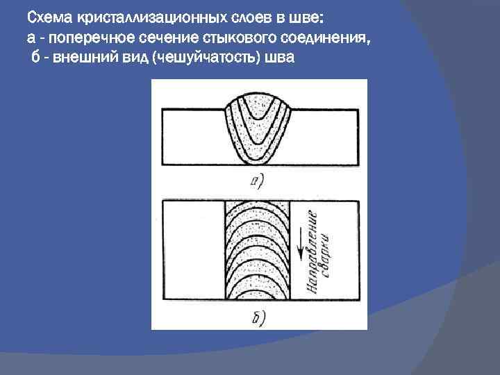 Схема кристаллизационных слоев в шве: а - поперечное сечение стыкового соединения, б - внешний