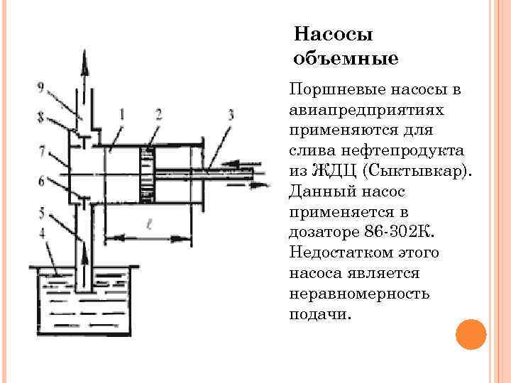 Насосы объемные Поршневые насосы в авиапредприятиях применяются для слива нефтепродукта из ЖДЦ (Сыктывкар). Данный