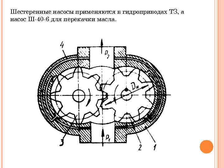 Шестеренные насосы применяются в гидроприводах ТЗ, а насос Ш-40 -6 для перекачки масла. 