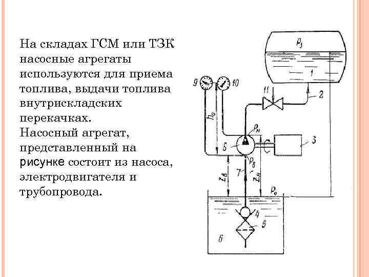 На складах ГСМ или ТЗК насосные агрегаты используются для приема топлива, выдачи топлива внутрискладских