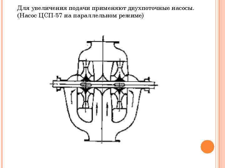 Для увеличения подачи применяют двухпоточные насосы. (Насос ЦСП-57 на параллельном режиме) 