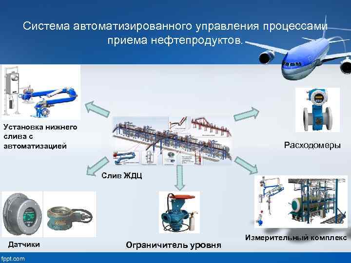 Система автоматизированного управления процессами приема нефтепродуктов. Установка нижнего слива с автоматизацией Расходомеры Слив ЖДЦ