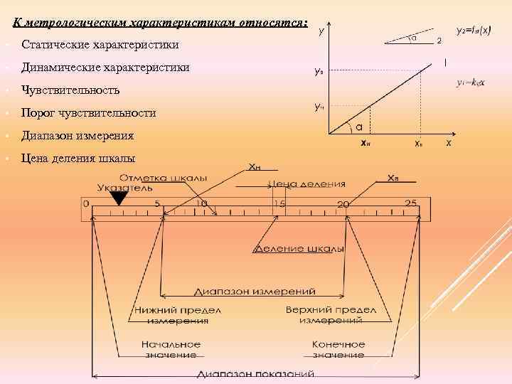 К метрологическим характеристикам относятся: • Статические характеристики • Динамические характеристики • Чувствительность • Порог