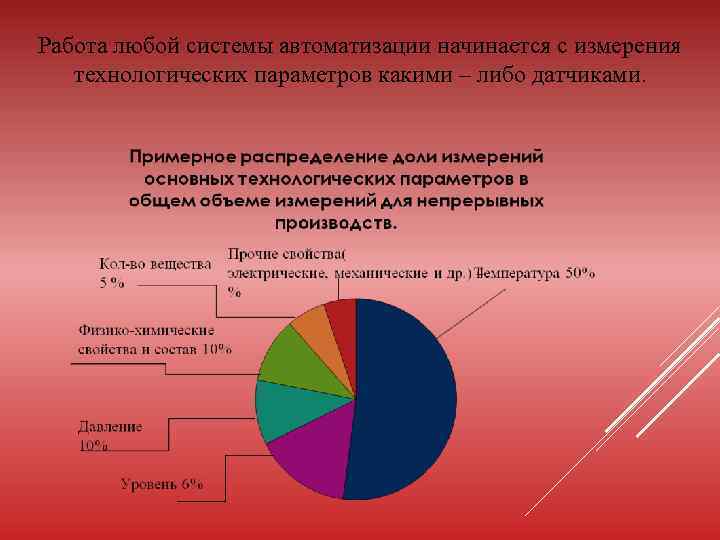 Работа любой системы автоматизации начинается с измерения технологических параметров какими – либо датчиками. 
