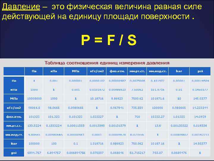 Давление – это физическая величина равная силе действующей на единицу площади поверхности. Р=F/S 