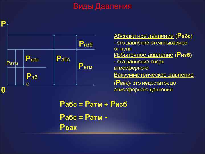 P абсолютная