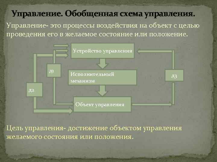 Управление. Обобщенная схема управления. Управление- это процессы воздействия на объект с целью проведения его