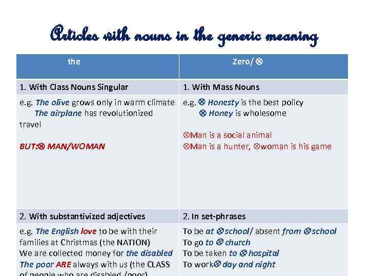 Articles with nouns in the generic meaning the 1. With Class Nouns Singular Zero/