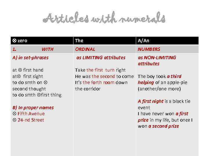 Articles with numerals zero The A/An ORDINAL NUMBERS A) in set-phrases as LIMITING attributes