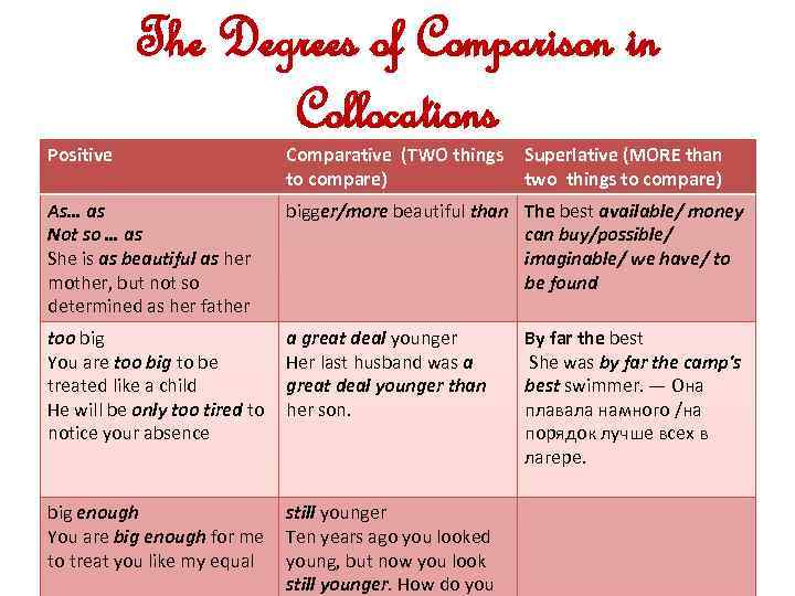 Positive The Degrees of Comparison in Collocations Comparative (TWO things to compare) Superlative (MORE