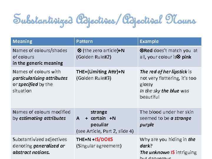 Substantivized Adjectives/Adjectival Nouns Meaning Pattern Example Names of colours/shades of colours in the generic