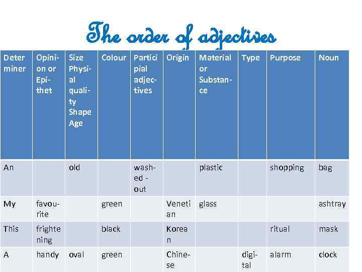 adjective-productive-suffixes-able-comfortable-regrettable