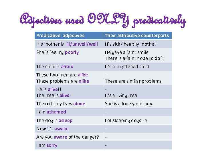 Adjectives used ONLY predicatively Predicative adjectives Their attributive counterparts His mother is ill/unwell/well His