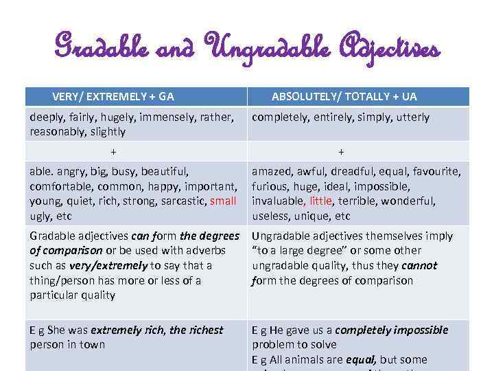 Gradable and Ungradable Adjectives VERY/ EXTREMELY + GA deeply, fairly, hugely, immensely, rather, reasonably,