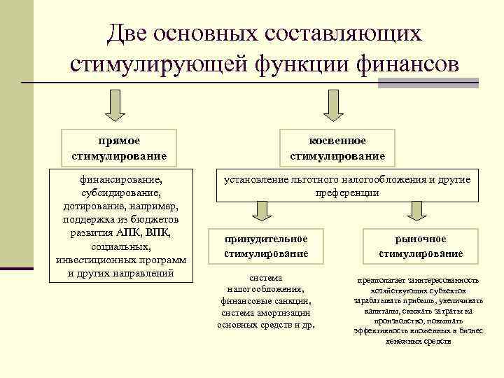 Сущность и функции финансов презентация