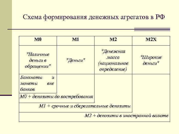 Схема денежных агрегатов