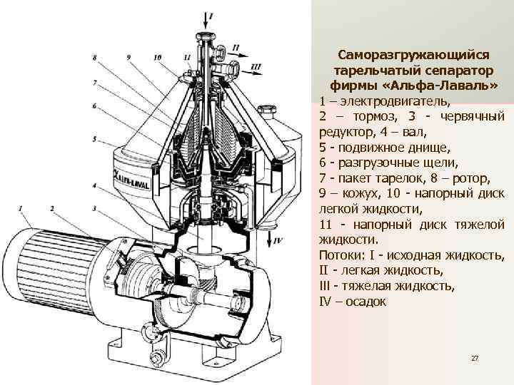 Саморазгружающийся тарельчатый сепаратор фирмы «Альфа-Лаваль» 1 – электродвигатель, 2 – тормоз, 3 - червячный