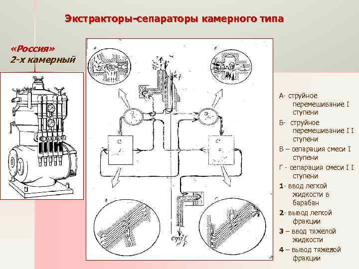Экстракторы-сепараторы камерного типа «Россия» 2 -х камерный А- струйное перемешивание I ступени Б- струйное
