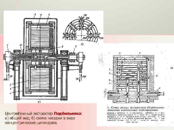 Центробежный экстрактор Подбильняка: а) общий вид; б) схема насадки в виде концентрических цилиндров. 34