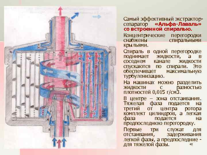 Самый эффективный экстракторсепаратор «Альфа-Лаваль» со встроенной спиралью. Концентрические перегородки снабжены спиральными крыльями. Спираль в