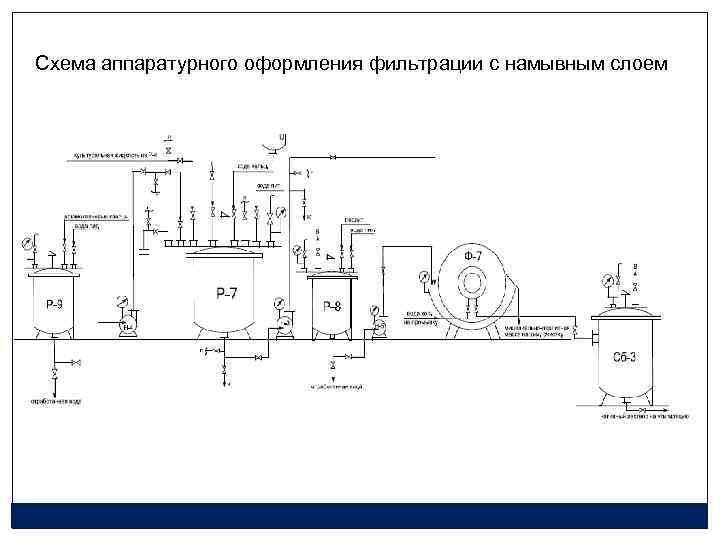 Технологическая схема фильтрования