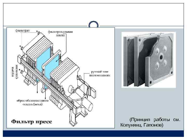 (Принцип работы см. Колунянц, Гапонов) 