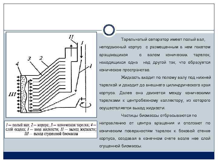 Тарельчатый сепаратор имеет полый вал, неподвижный корпус с размещенным в нем пакетом вращающихся с