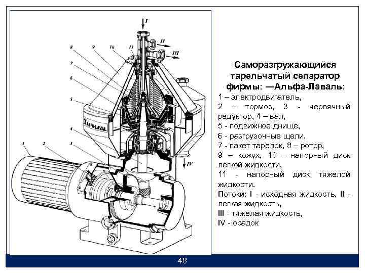 Саморазгружающийся тарельчатый сепаратор фирмы: ―Альфа-Лаваль: 1 – электродвигатель, 2 – тормоз, 3 - червячный
