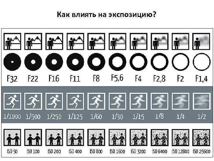 Как влиять на экспозицию? 