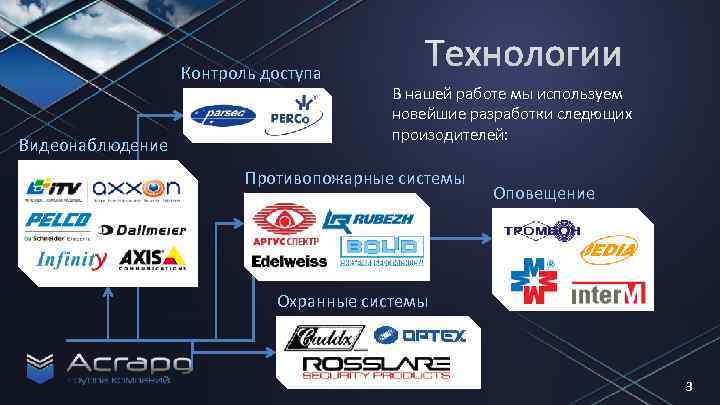 Контроль доступа Видеонаблюдение В нашей работе мы используем новейшие разработки следющих произодителей: Противопожарные системы