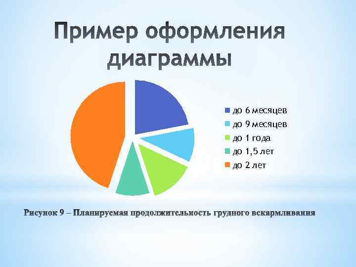 до 6 месяцев до 9 месяцев до 1 года до 1, 5 лет до