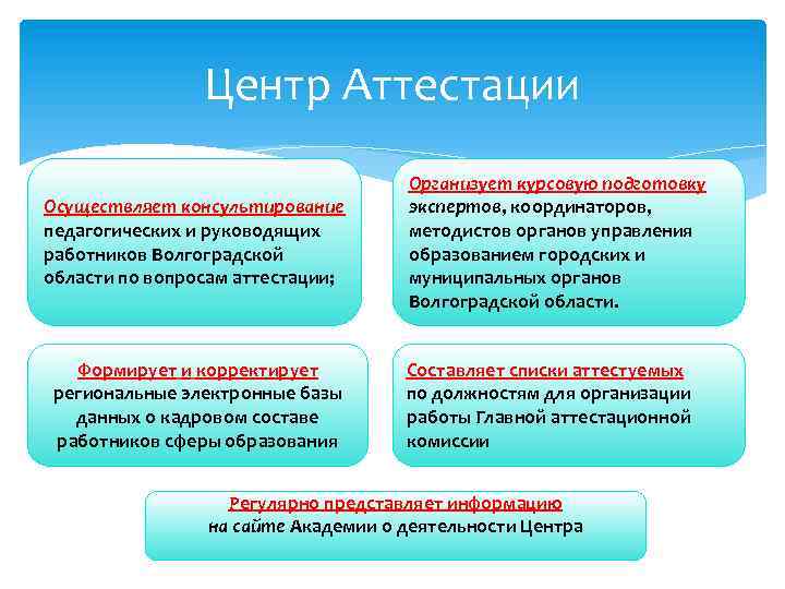 Центр Аттестации Осуществляет консультирование педагогических и руководящих работников Волгоградской области по вопросам аттестации; Формирует