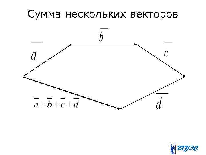 Сумма нескольких векторов 