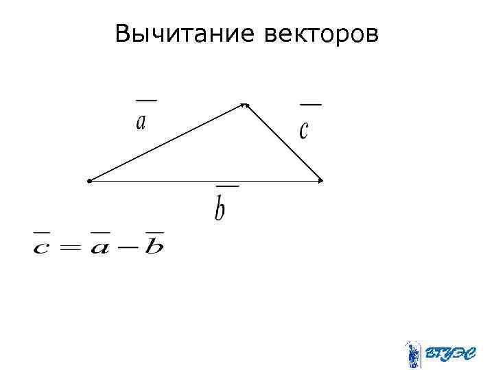 Вычитание векторов 