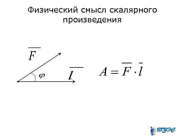 Физический смысл скалярного произведения 