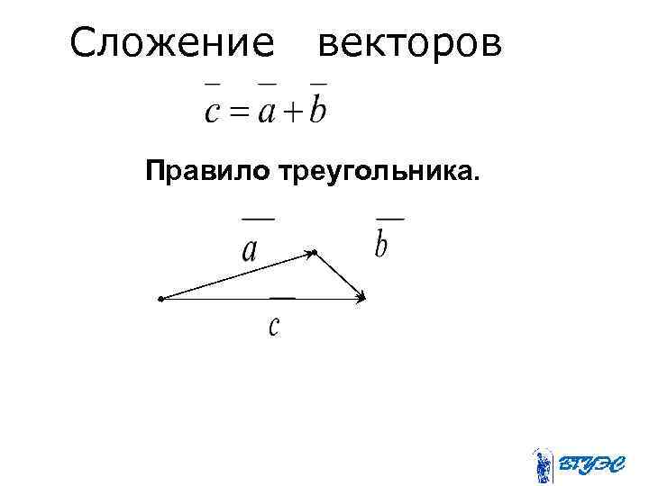 Сложение векторов Правило треугольника. 