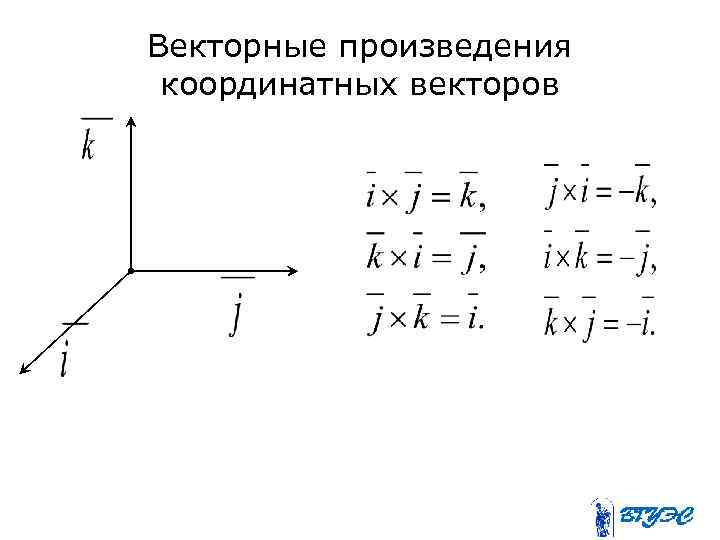 Векторные произведения координатных векторов 