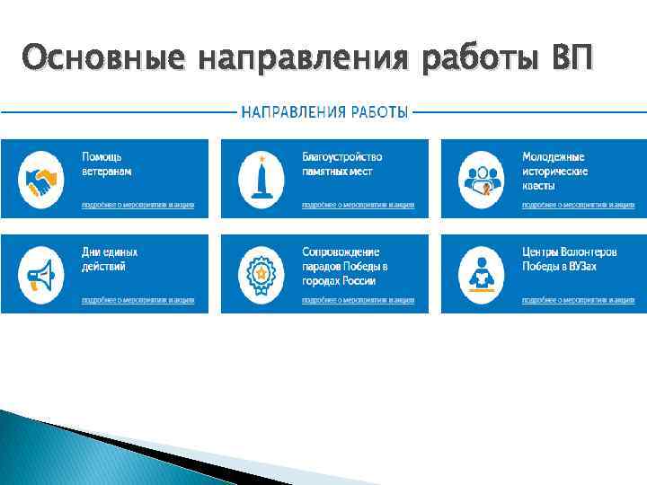 Основные направления работы ВП 
