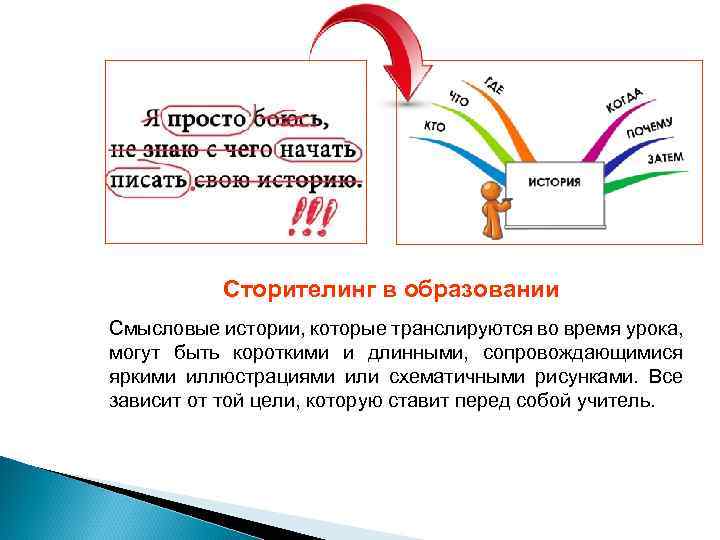 Сторителинг в образовании Смысловые истории, которые транслируются во время урока, могут быть короткими и