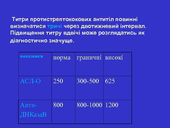 Титри протистрептококових антитіл повинні визначатися тричі через двотижневий інтервал. Підвищення титру вдвічі може