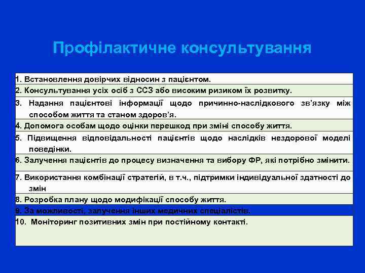 Профілактичне консультування 1. Встановлення довірчих відносин з пацієнтом. 2. Консультування усіх осіб з ССЗ