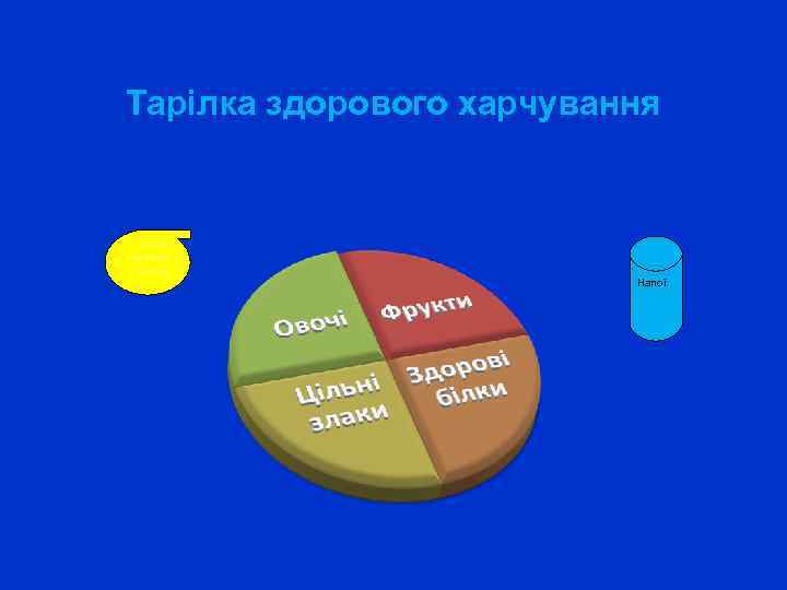 Тарілка здорового харчування Напої Корисні жзиризд орові 