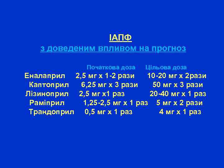  ІАПФ з доведеним впливом на прогноз Початкова доза Цільова доза Еналаприл 2, 5