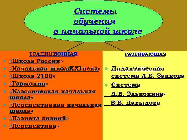 Системы обучения в начальной школе ТРАДИЦИОННАЯ РАЗВИВАЮЩАЯ «Школа России» «Начальная школа XXI века» l